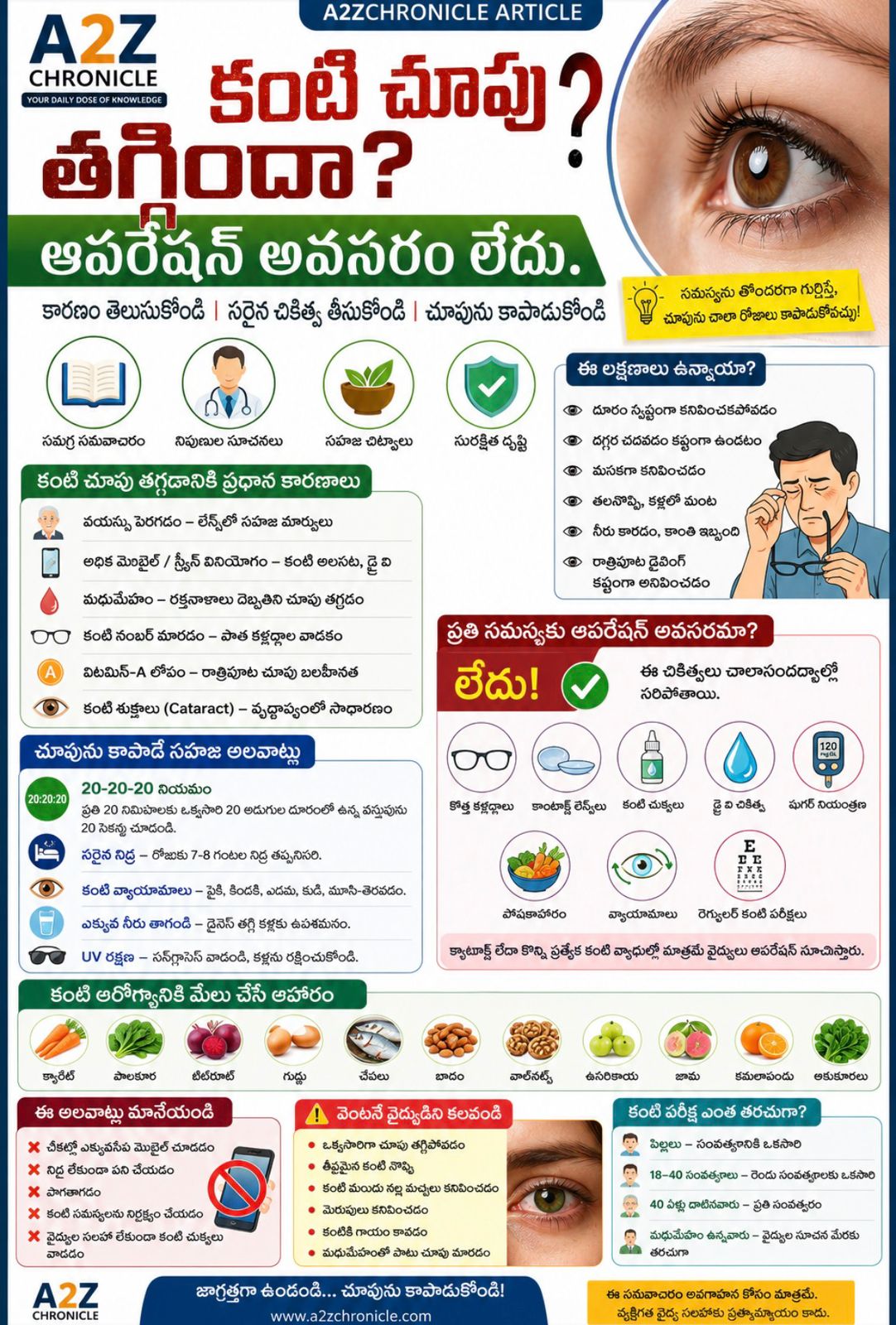 కంటి చూపు తగ్గిందా?ఆపరేషన్ అవసరం లేదని అనుకునే ముందు ఈ విషయాలు తప్పక తెలుసుకోండి!కంటి చూపు తగ్గిందా? ఆపరేషన్ అవసరమా? కారణాలు, చికిత్సలు, సహజ చిట్కాలు – పూర్తి సమాచారం కంటి చూపు తగ్గడానికి కారణాలు ఏమిటి? ప్రతి సందర్భంలో ఆపరేషన్ అవసరమా? సహజంగా చూపును ఎలా కాపాడుకోవాలి? నిపుణుల సూచనలతో పూర్తి తెలుగు గైడ్