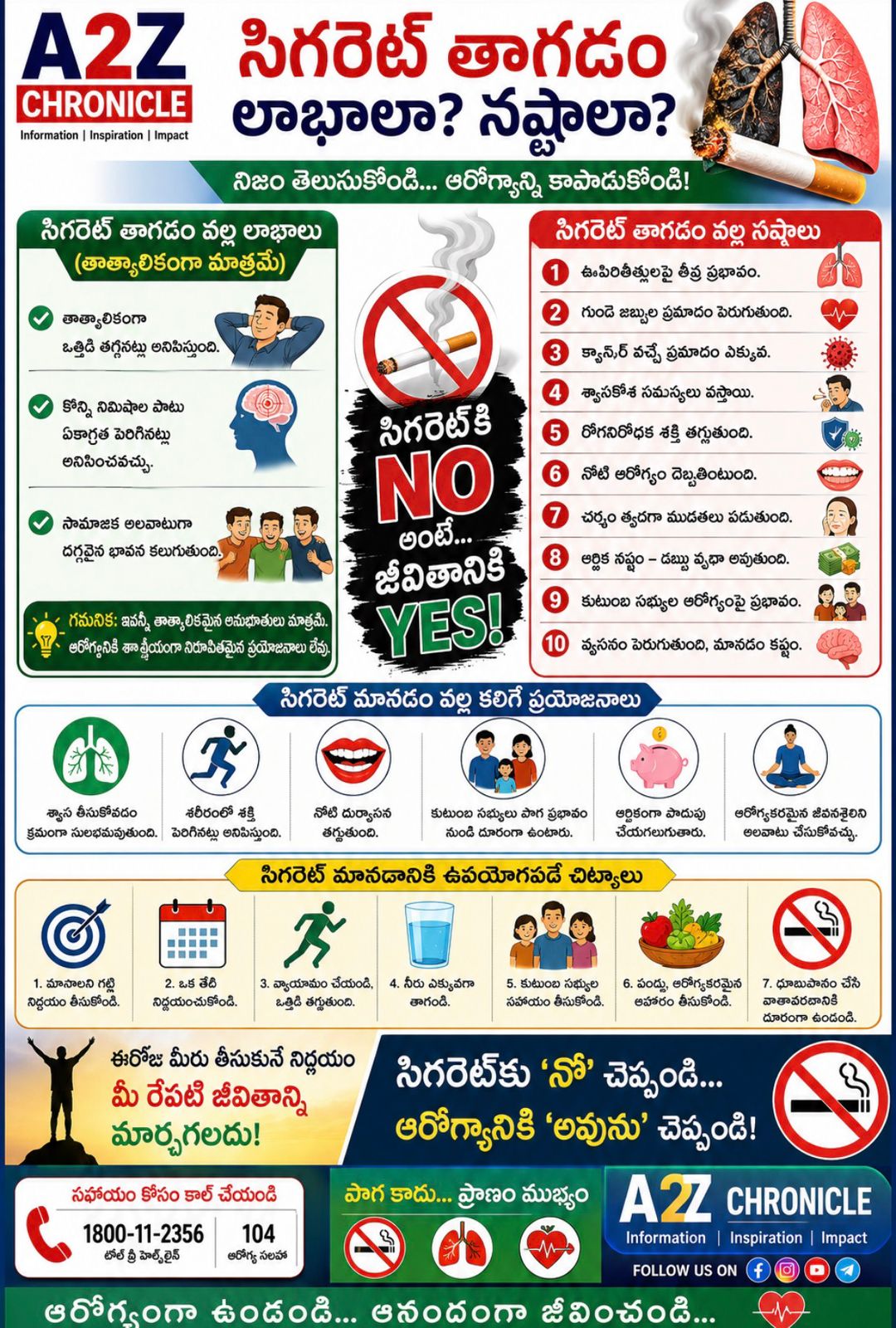 సిగరెట్ తాగడం వల్ల కలిగే లాభాలు, నష్టాలు…