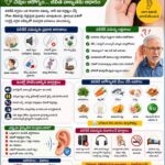 వినికిడి సమస్య (Hearing Loss):లక్షణాలు,