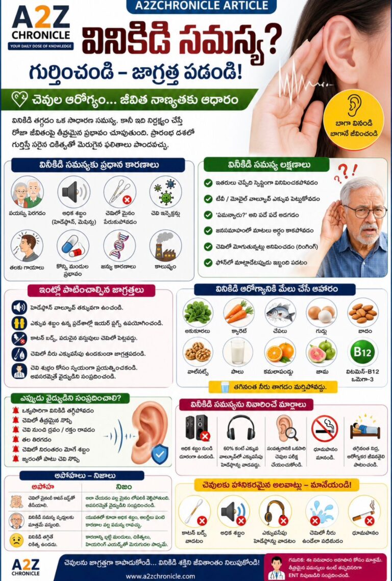 వినికిడి సమస్య (Hearing Loss):లక్షణాలు,