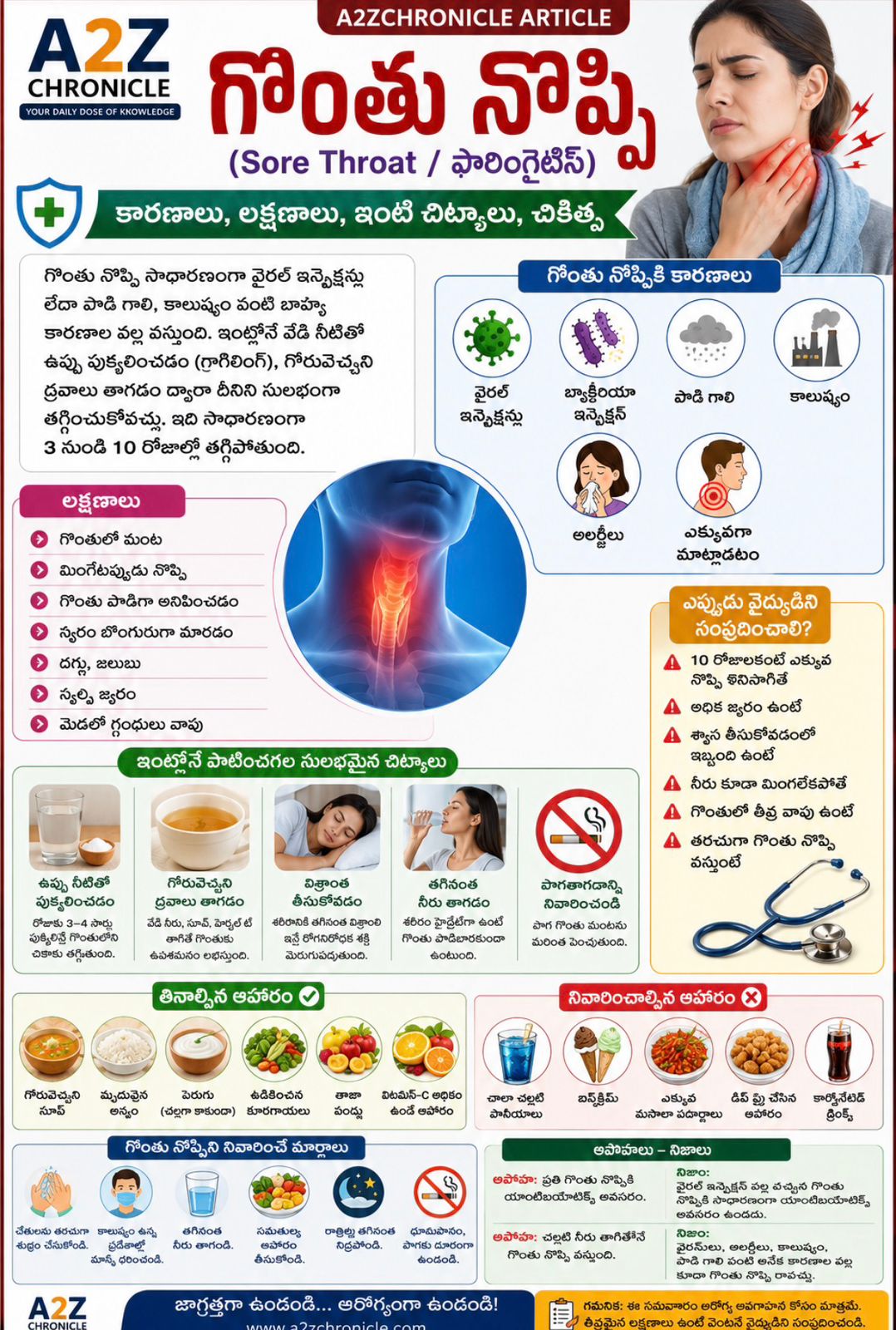 గొంతు నొప్పి (Sore Throat):లక్షణాలు.