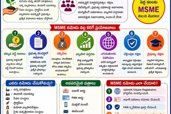 MSME అంటే ఏమిటి? MSME ప్రయోజనాలు.