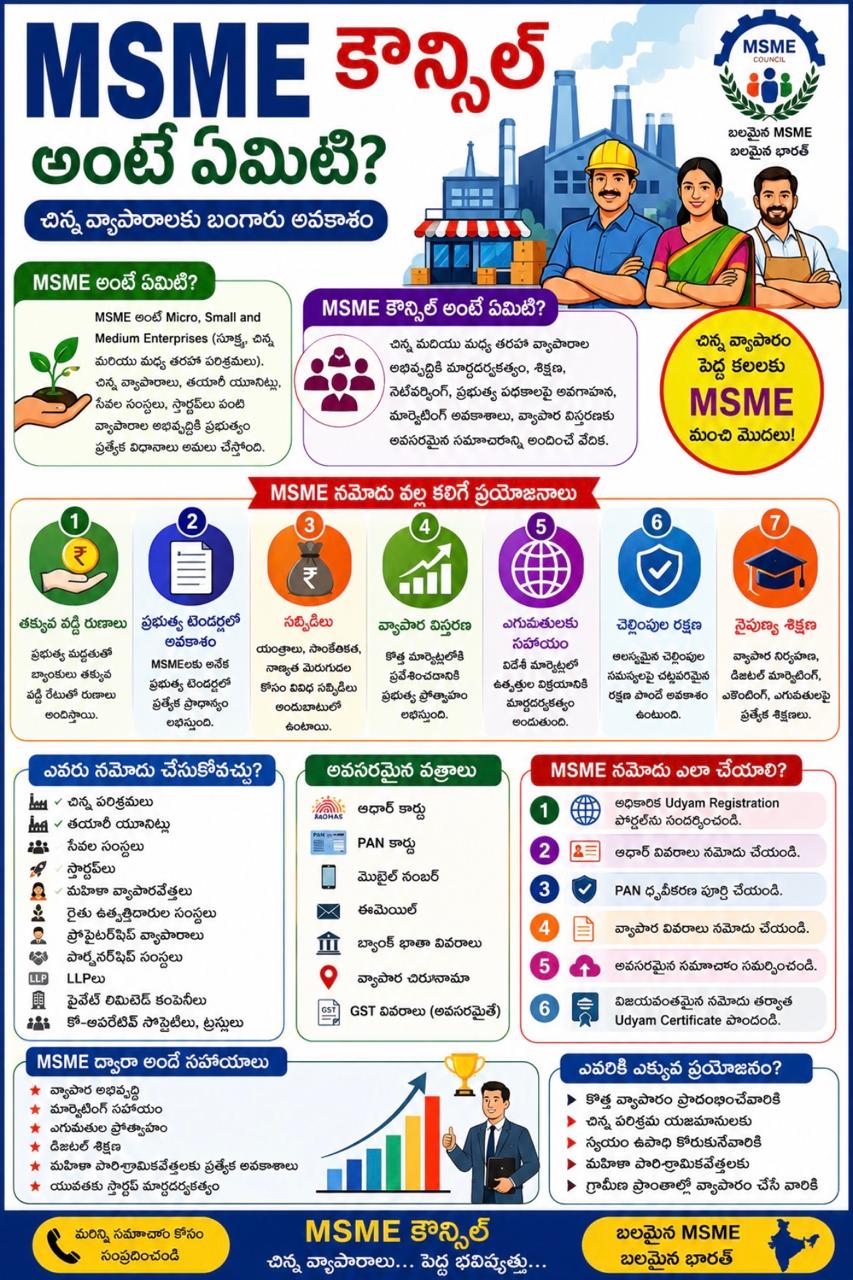 MSME అంటే ఏమిటి? MSME ప్రయోజనాలు.
