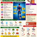 శరీరంలో నొప్పులు ఎందుకు వస్తాయి?…. చిట్కాలు & చికిత్స.