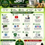💰 2026లో ఆన్‌లైన్‌లో డబ్బు సంపాదించడం ఎలా?