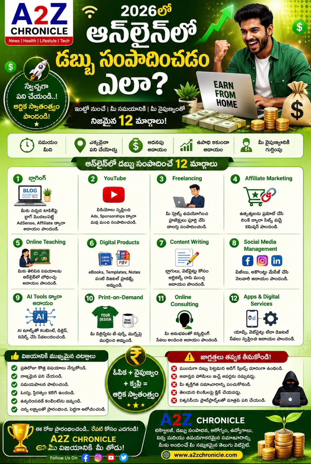 💰 2026లో ఆన్‌లైన్‌లో డబ్బు సంపాదించడం ఎలా?
