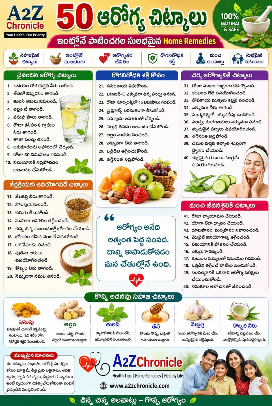 50 ఆరోగ్య చిట్కాలు – ఇంట్లోనే పాటించగల సులభమైన Home Remedies | A2ZChronicle