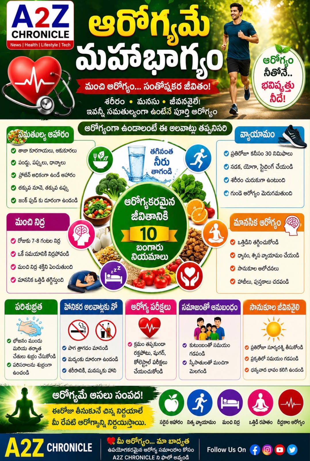ఆరోగ్యమే మహాభాగ్యం…❤️ ఆరోగ్యమే నిజమైన సంపద