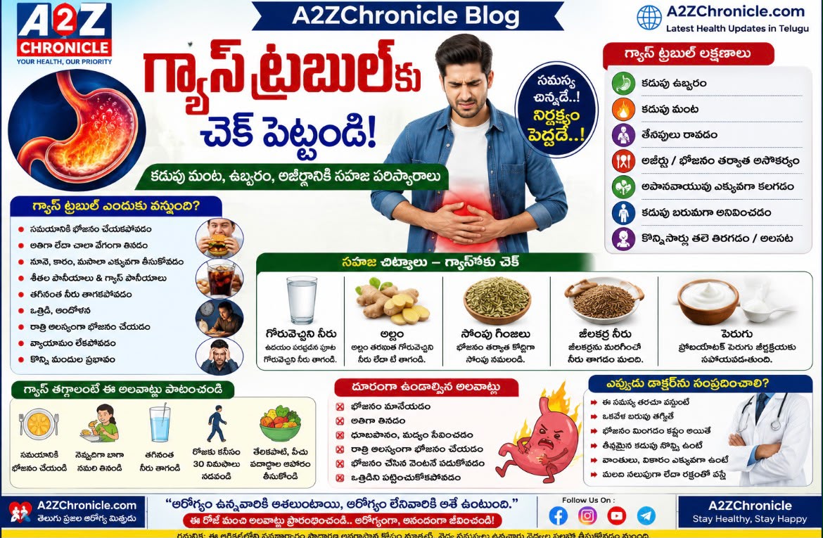 గ్యాస్ ట్రబుల్‌కు చెక్ పెట్టండి..