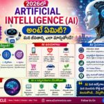 2026లో…..(AI) అంటే ఏమిటి?