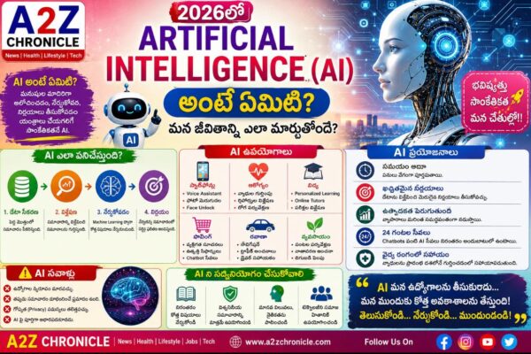 2026లో…..(AI) అంటే ఏమిటి?