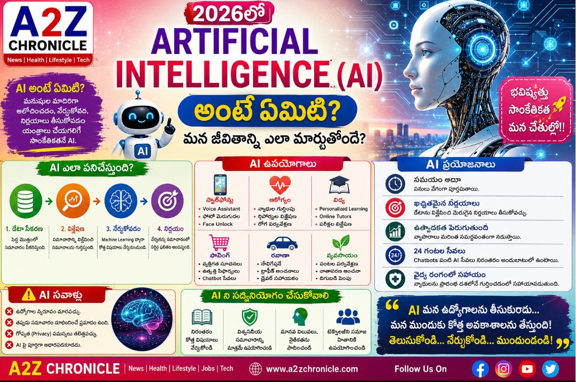 2026లో…..(AI) అంటే ఏమిటి?