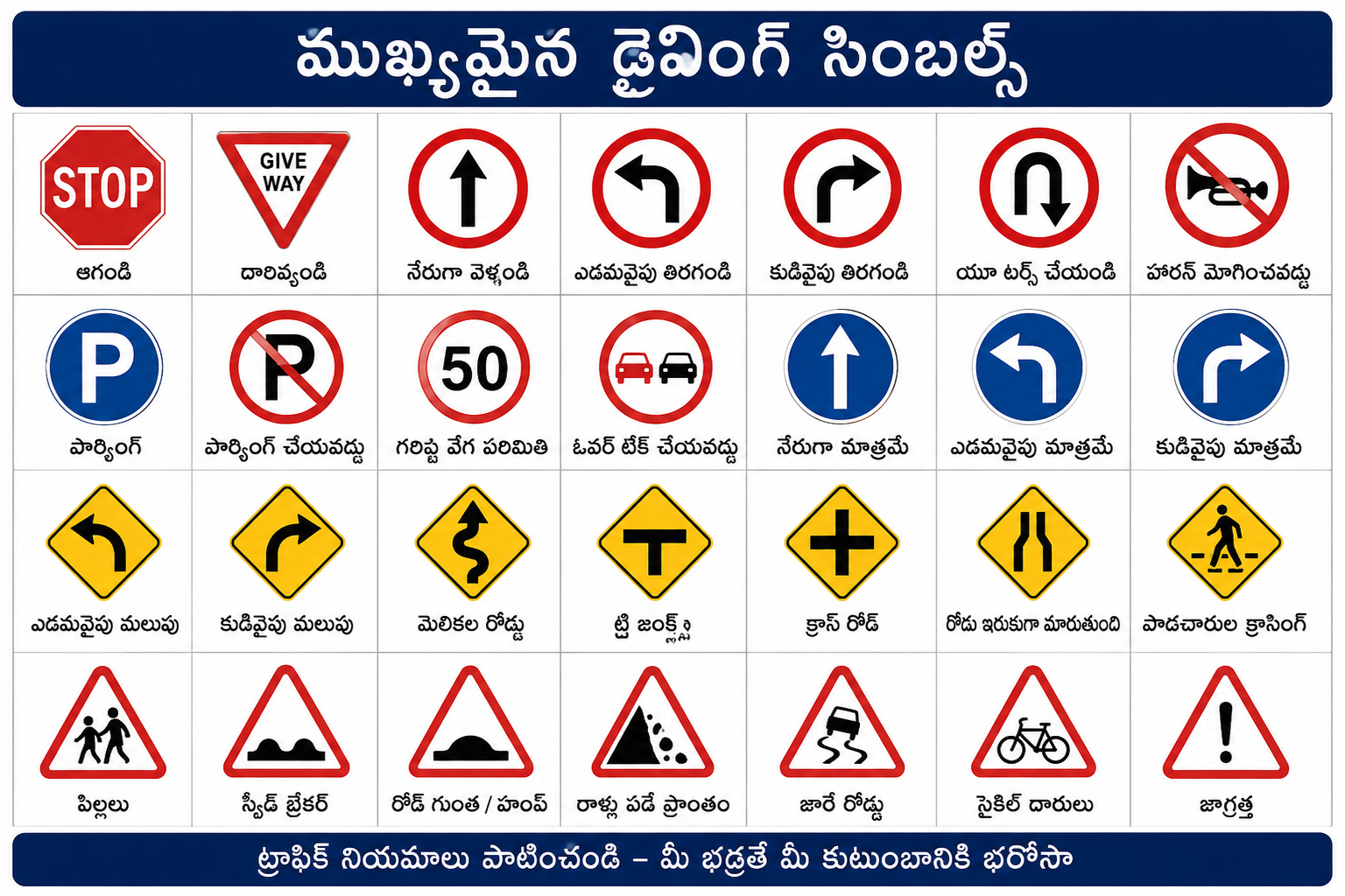 సురక్షిత డ్రైవింగ్ ఎలా చేయాలి? | ప్రతి డ్రైవర్ పాటించాల్సిన 15 ముఖ్యమైన రోడ్డు భద్రతా నియమాలు.