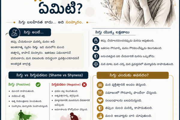 Personality Development-అసలు సిగ్గంటే ఏమిటి?.