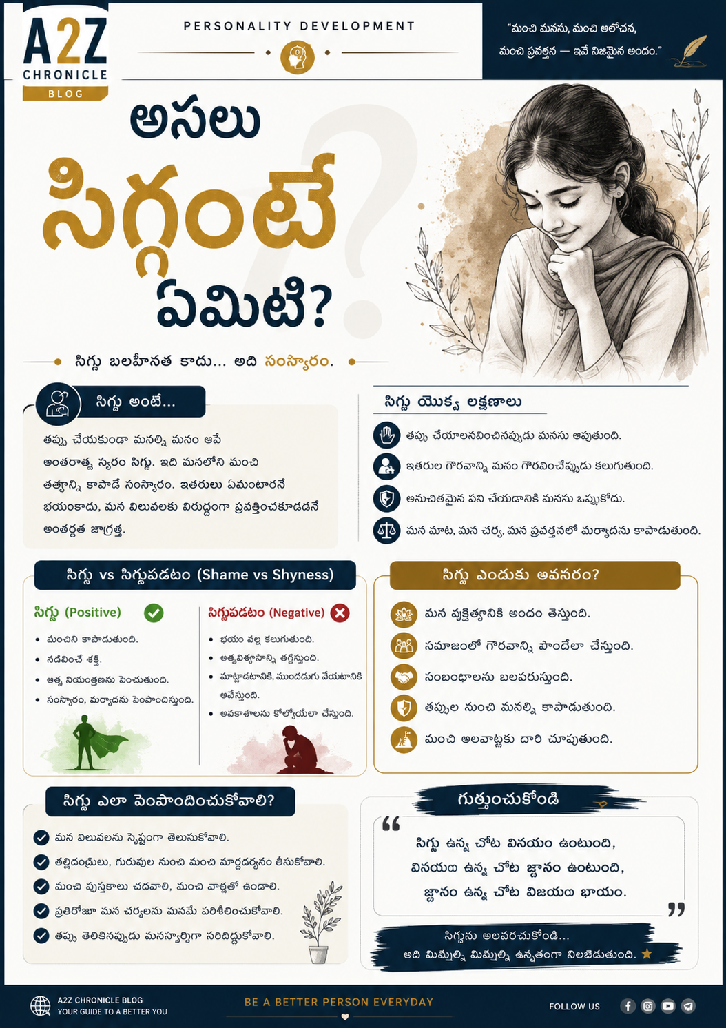 Personality Development-అసలు సిగ్గంటే ఏమిటి?.