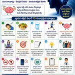 జ్ఞాపక శక్తిని పెంచుకుందాం..మెదడు పనితీరు
