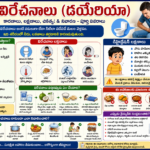 విరేచనాలు (డయేరియా): కారణాలు, లక్షణాలు & నివారణ