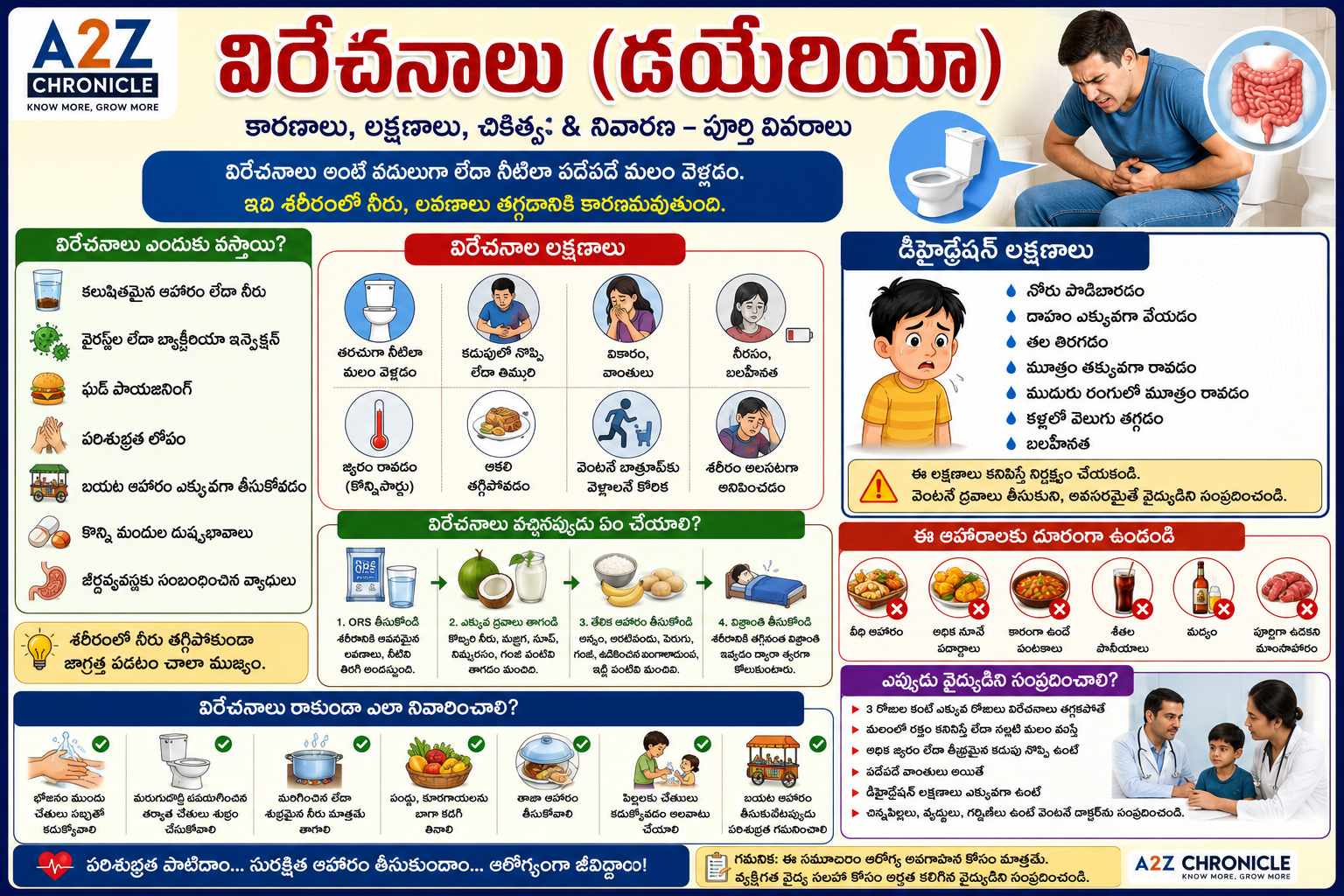 విరేచనాలు (డయేరియా): కారణాలు, లక్షణాలు & నివారణ