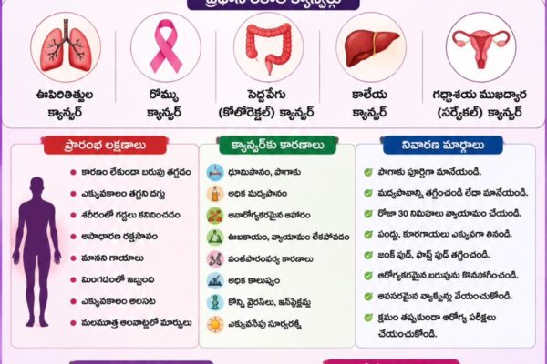 క్యాన్సర్ అంటే ఏమిటి? లక్షణాలు-నివారణ మార్గాలు