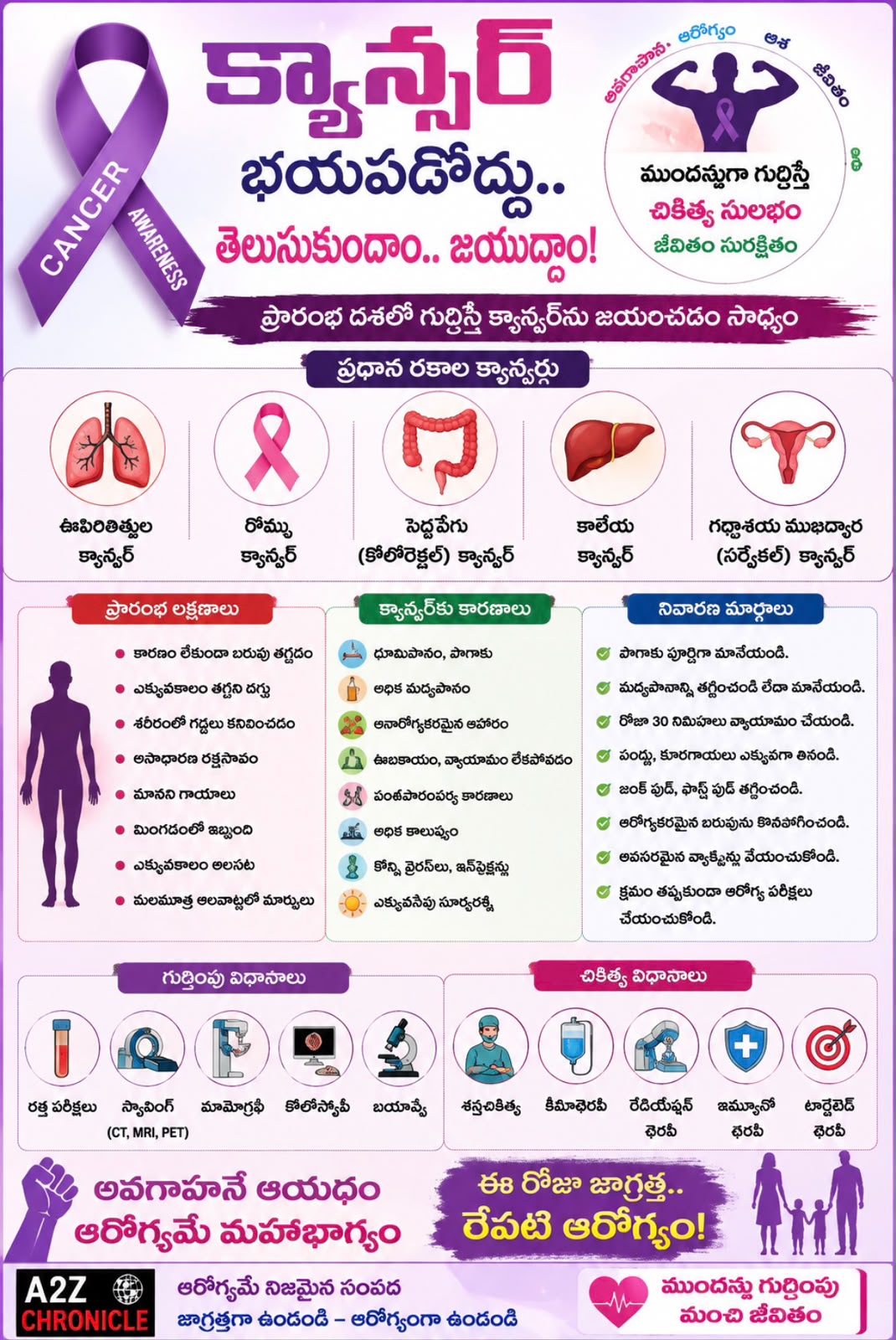 క్యాన్సర్ అంటే ఏమిటి? లక్షణాలు-నివారణ మార్గాలు